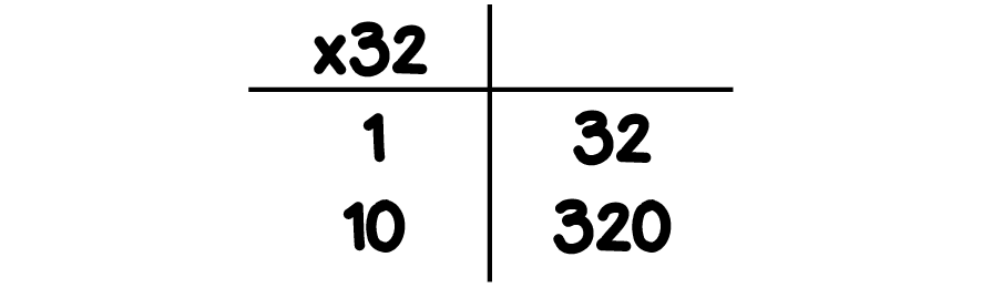 Coin Multiplication