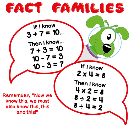 Fact Families